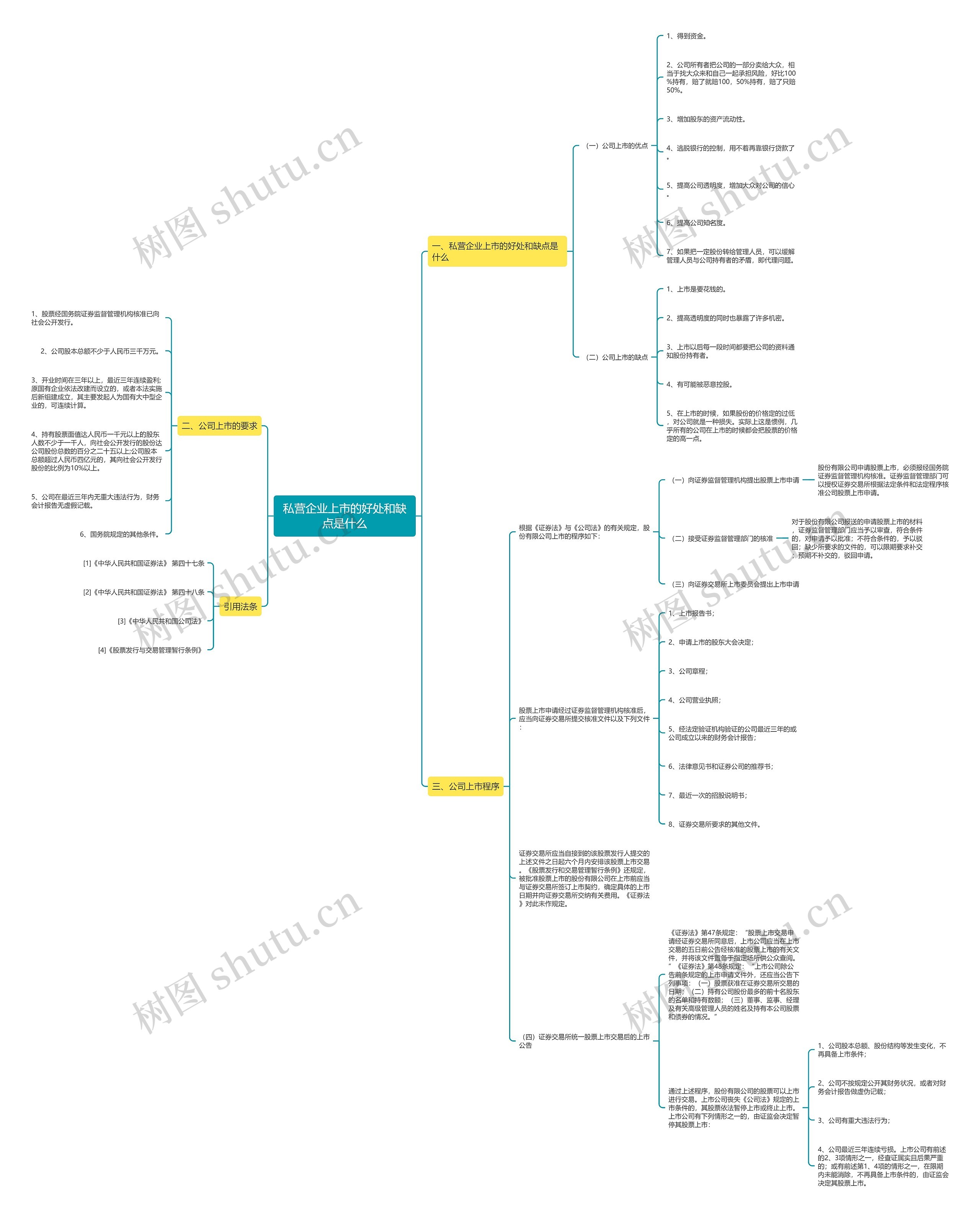 私营企业上市的好处和缺点是什么 私营企业上市的好处和缺点是什么