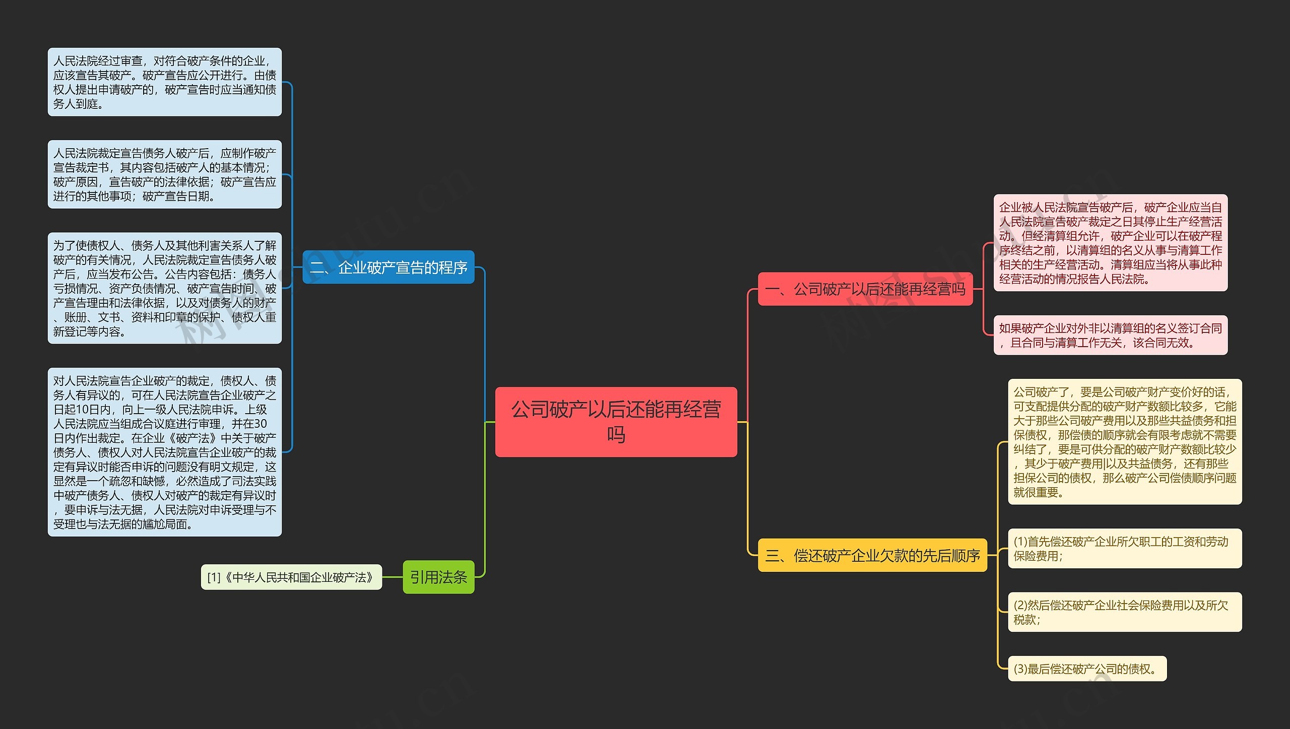 公司破产以后还能再经营吗思维导图