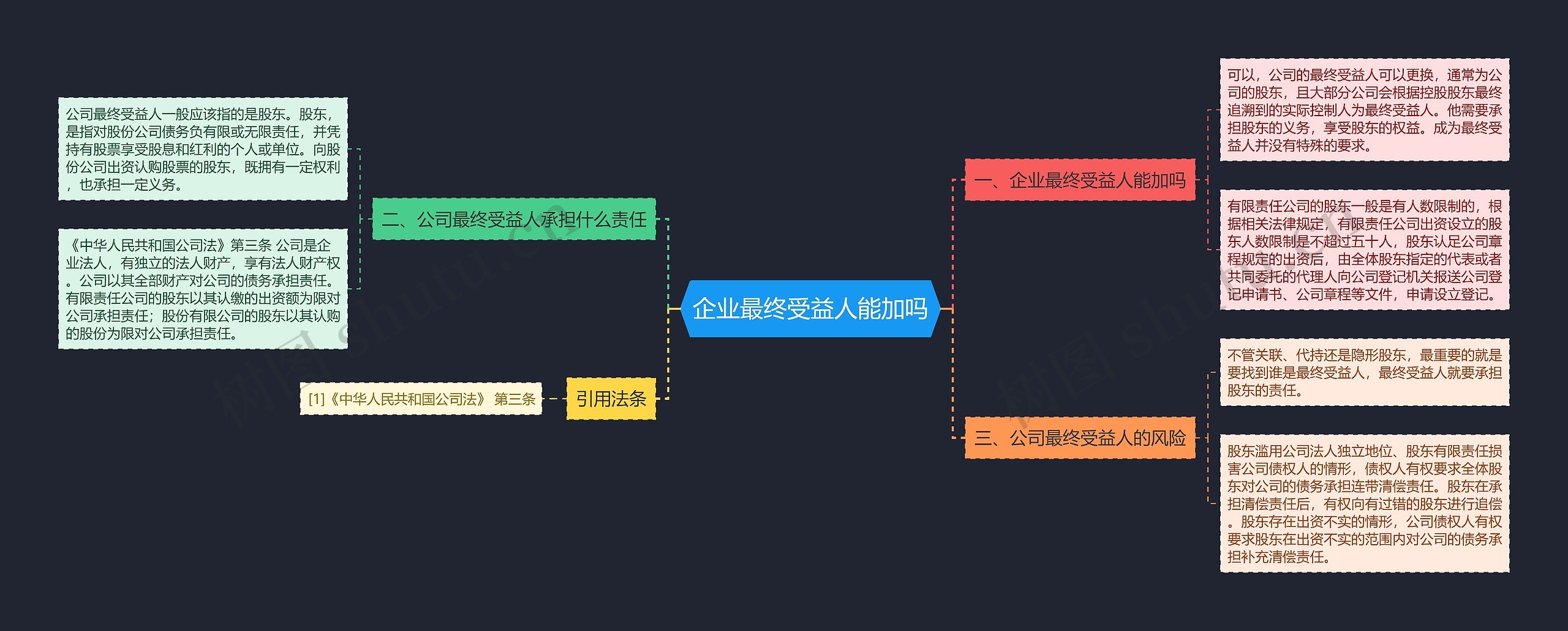 企业最终受益人能加吗