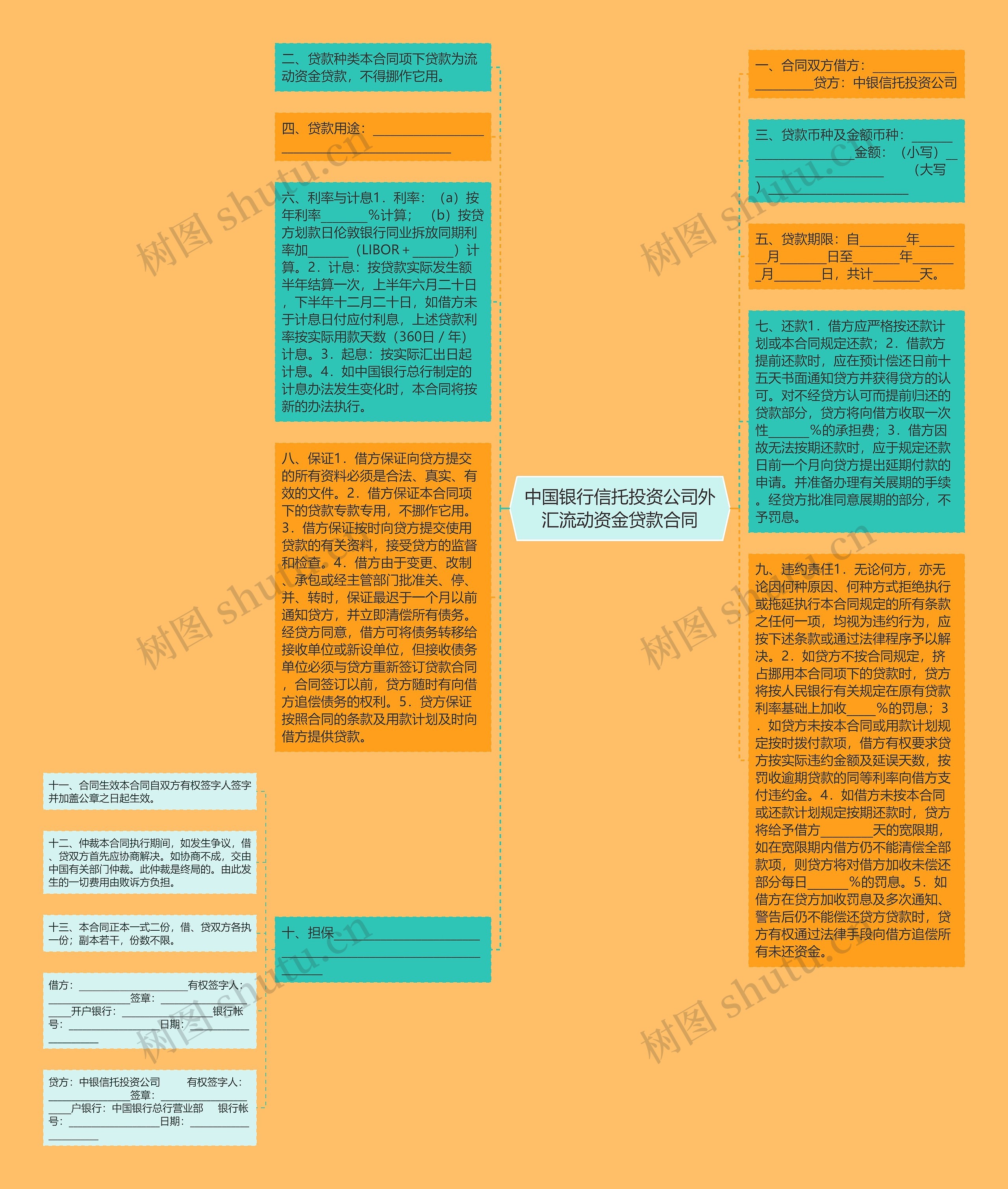 中国银行信托投资公司外汇流动资金贷款合同思维导图