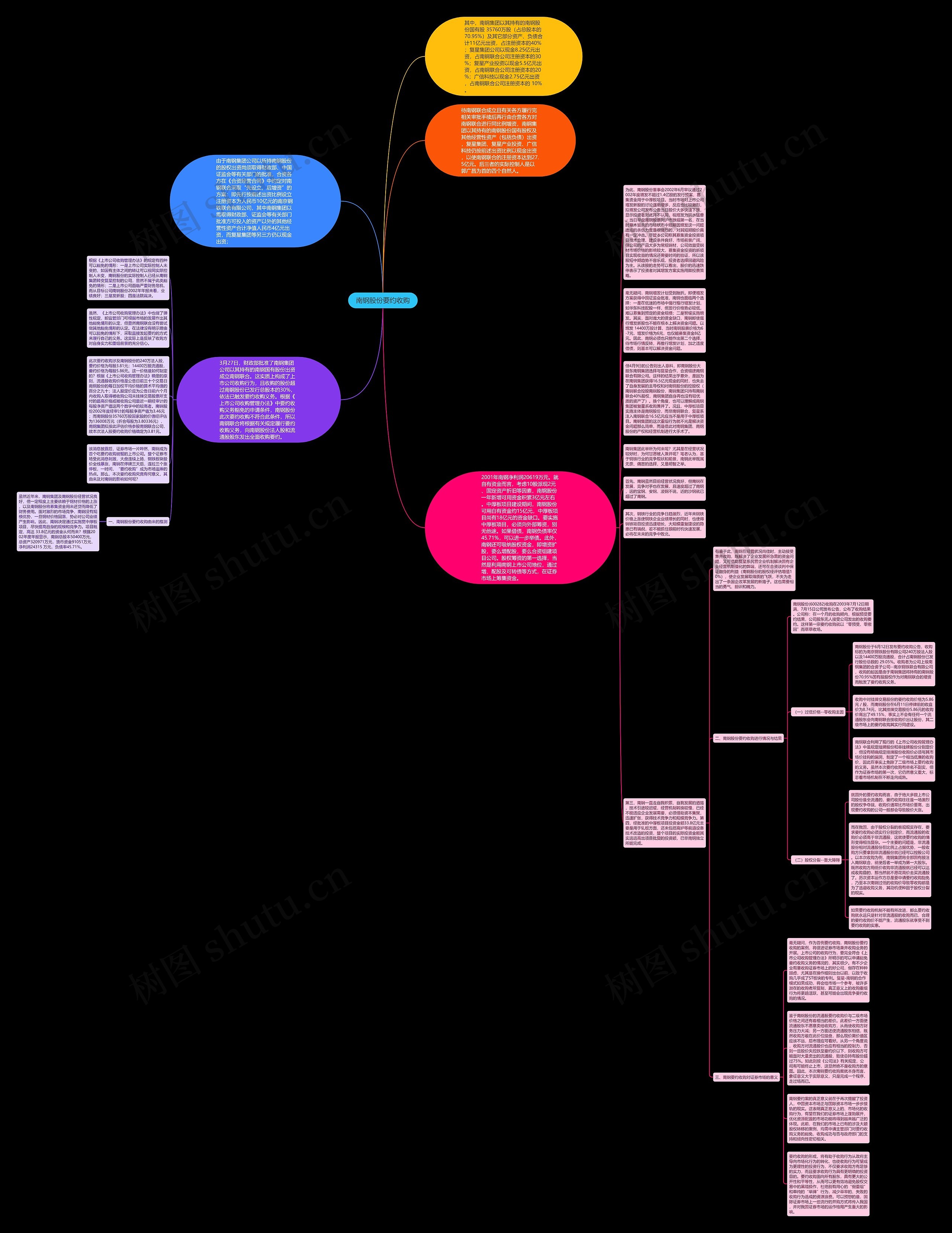 南钢股份要约收购思维导图