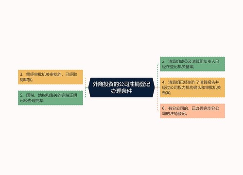 外商投资的公司注销登记办理条件