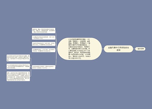 金融风暴中巧用保险安全避难