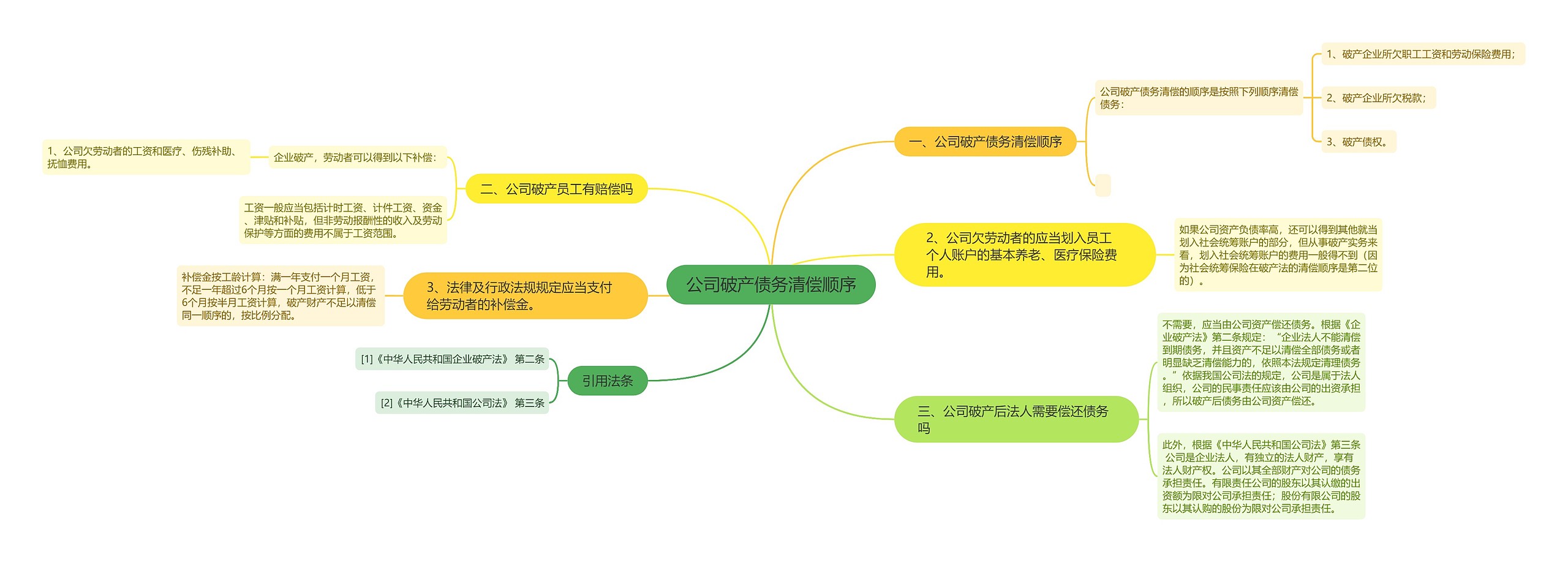 公司破产债务清偿顺序