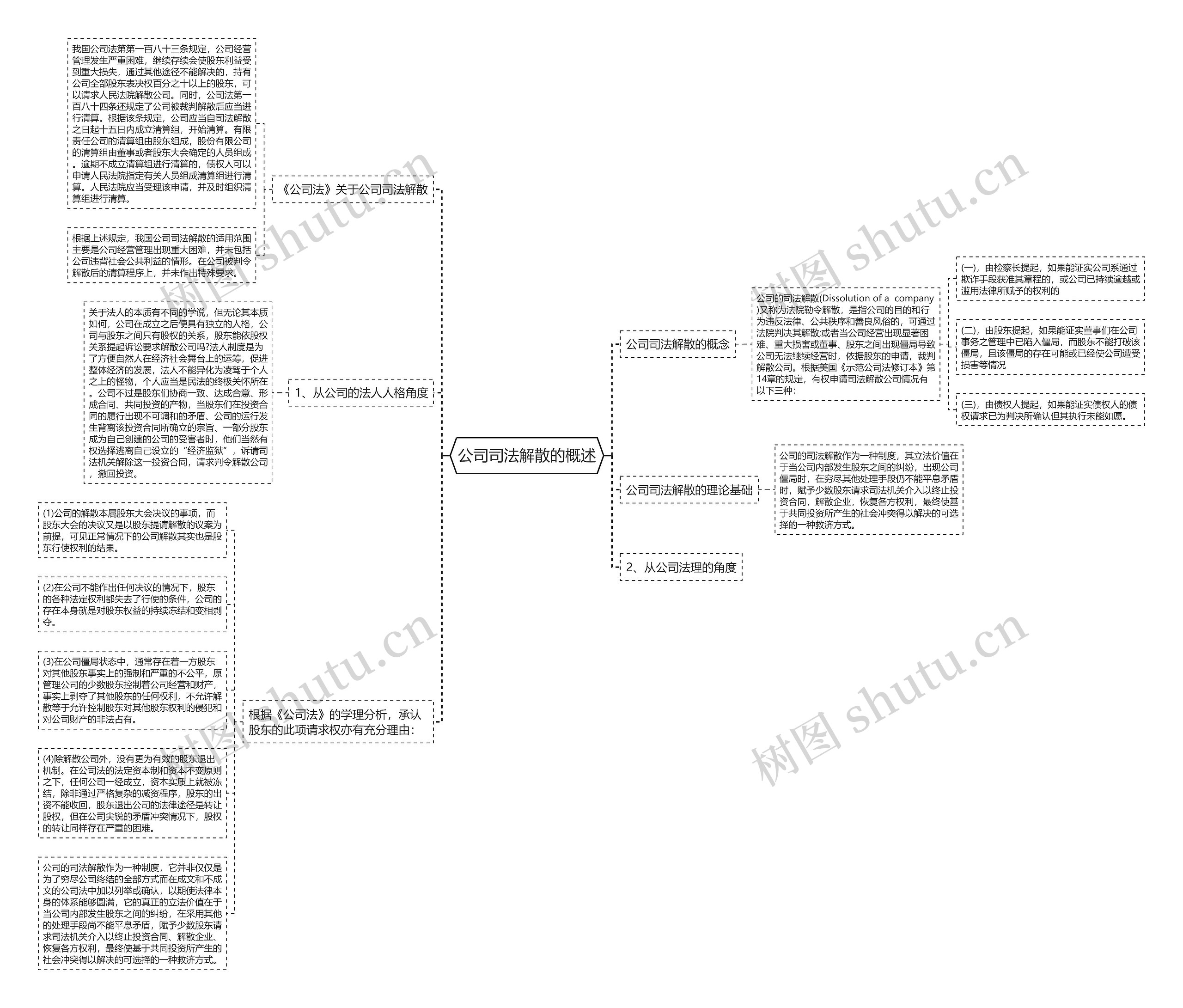 公司司法解散的概述 公司司法解散的概述