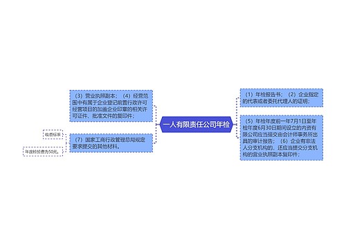 一人有限责任公司年检