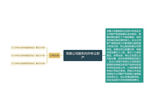 有限公司股东向外转让财产