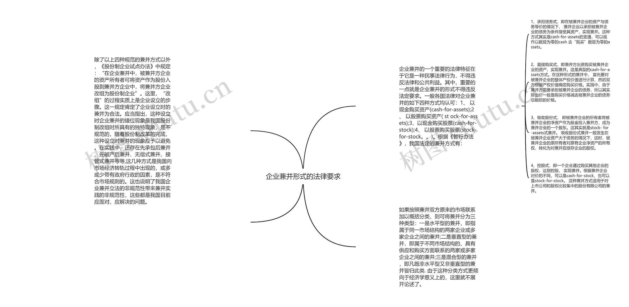 企业兼并形式的法律要求思维导图