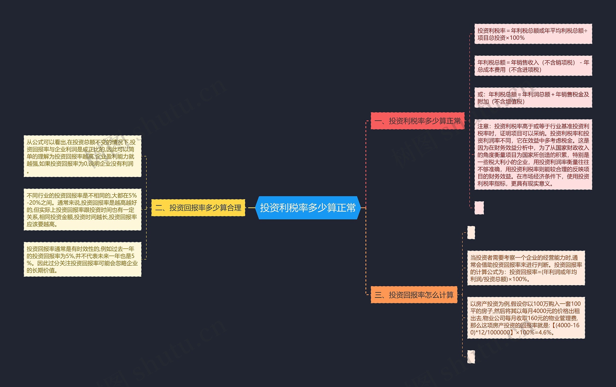 投资利税率多少算正常思维导图