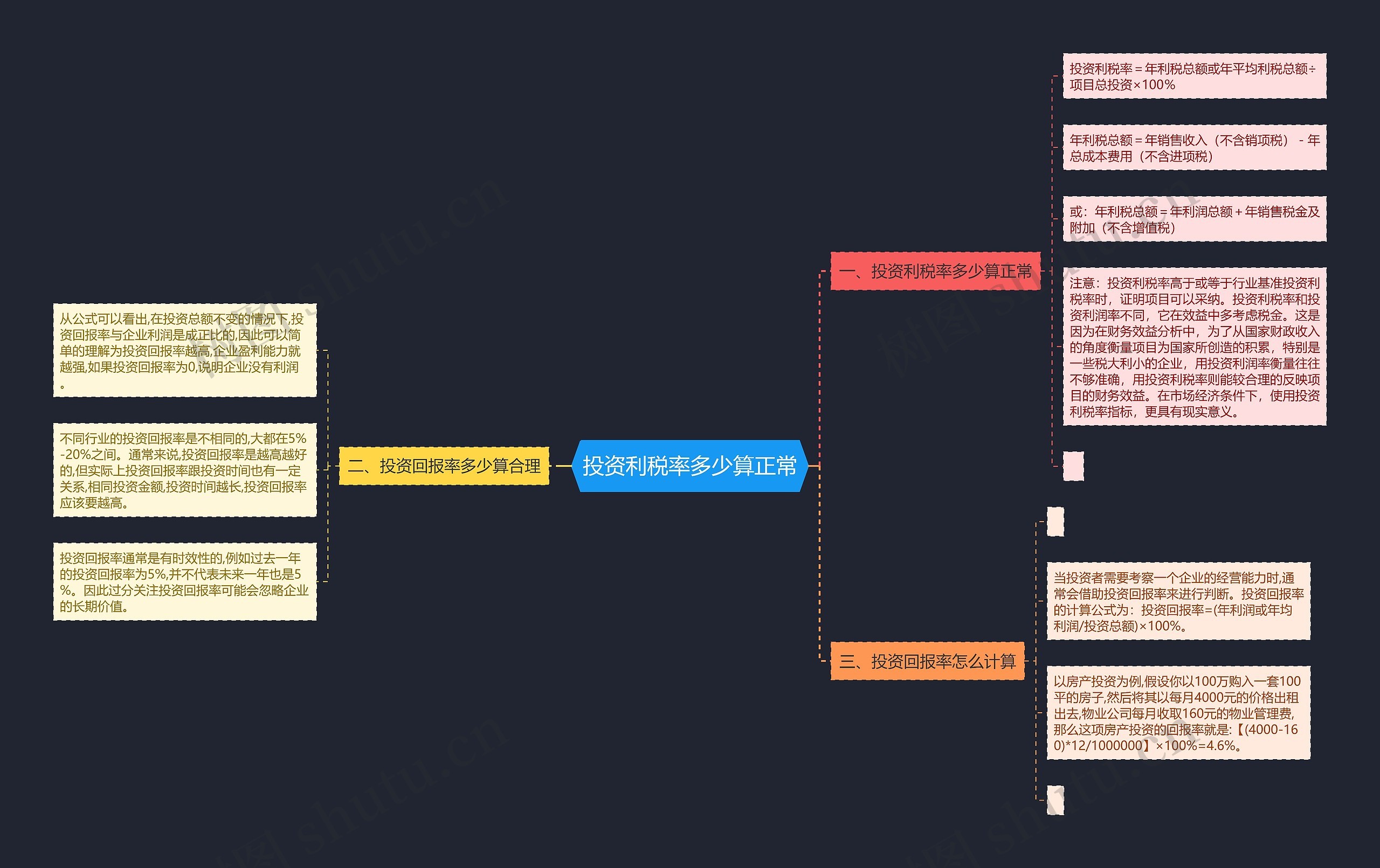 投资利税率多少算正常 投资利税率多少算正常
