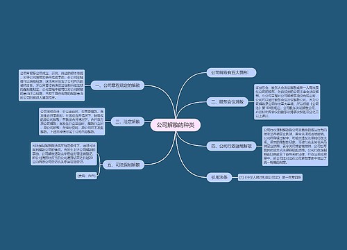 公司解散的种类