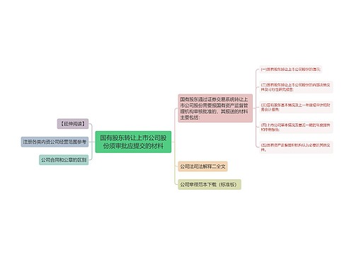 国有股东转让上市公司股份须审批应提交的材料