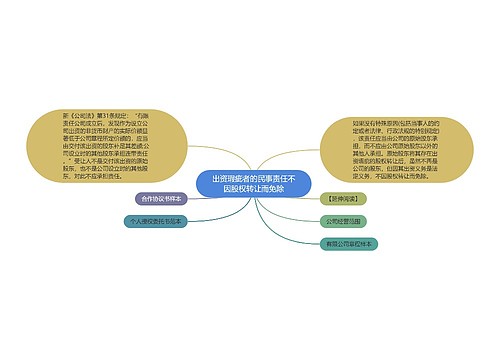 出资瑕疵者的民事责任不因股权转让而免除