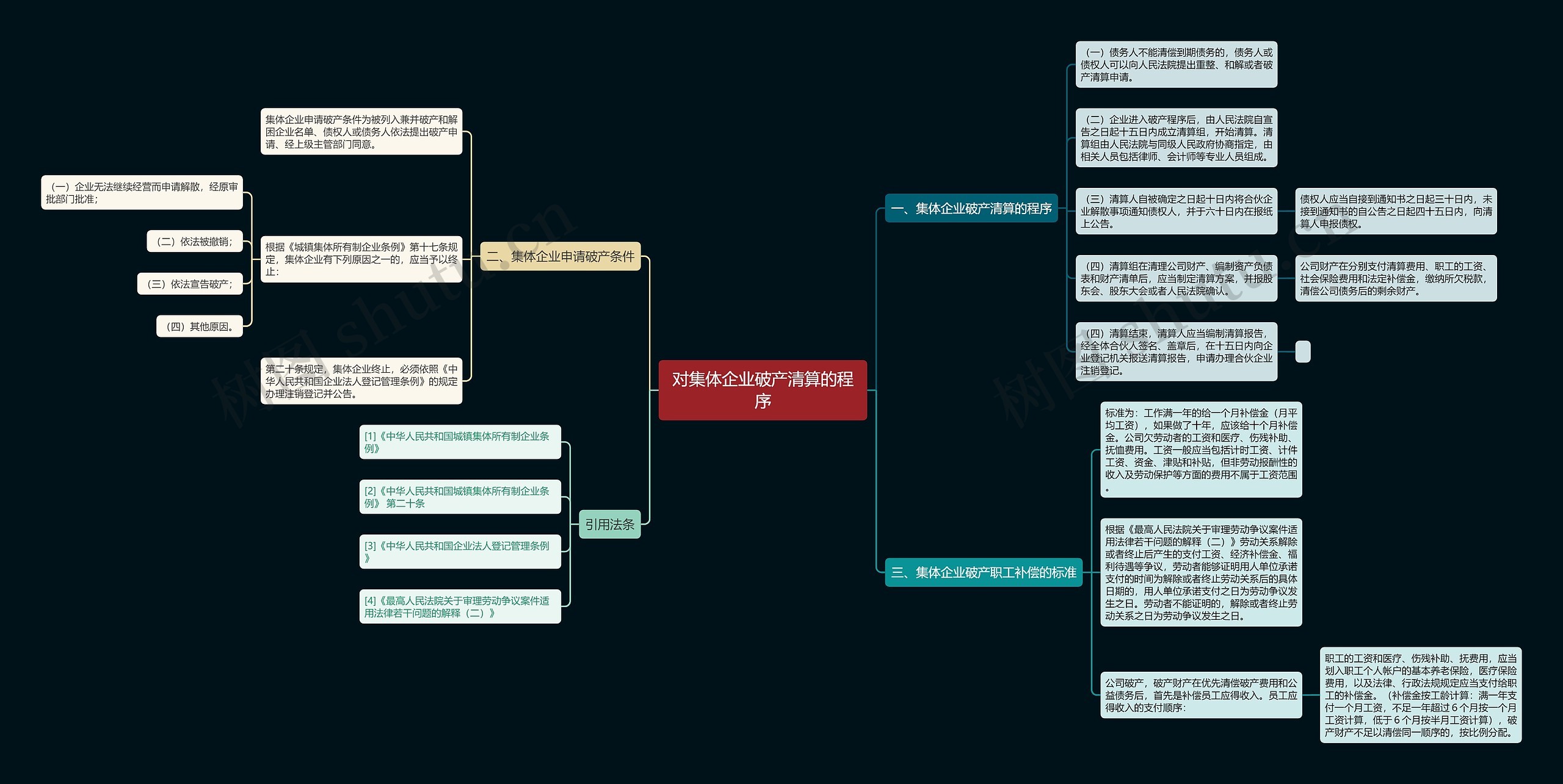 对集体企业破产清算的程序 对集体企业破产清算的程序
