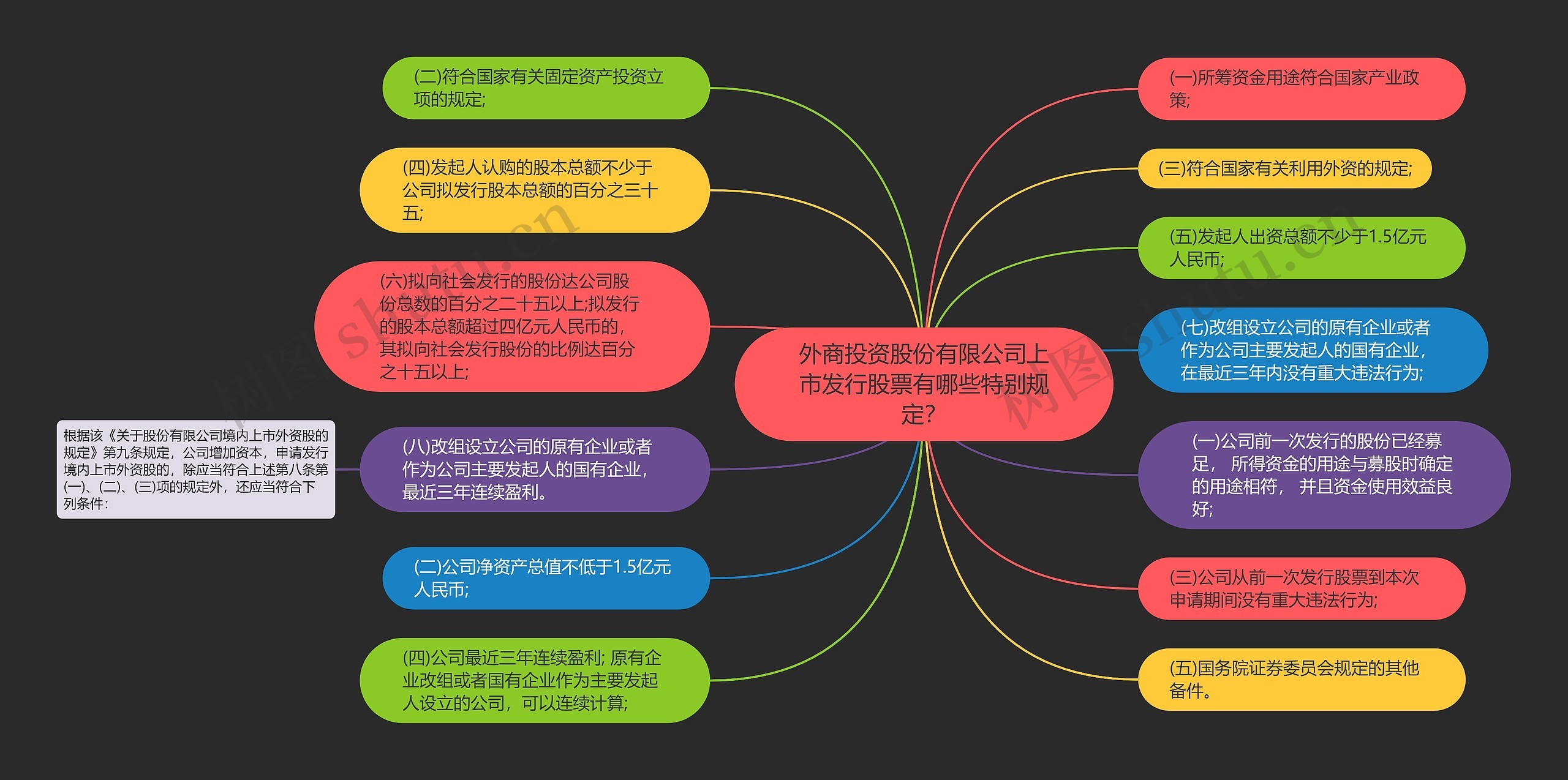 外商投资股份有限公司上市发行股票有哪些特别规定？