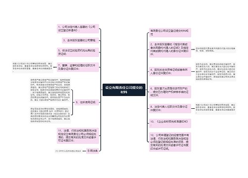 设立有限责任公司提交的材料