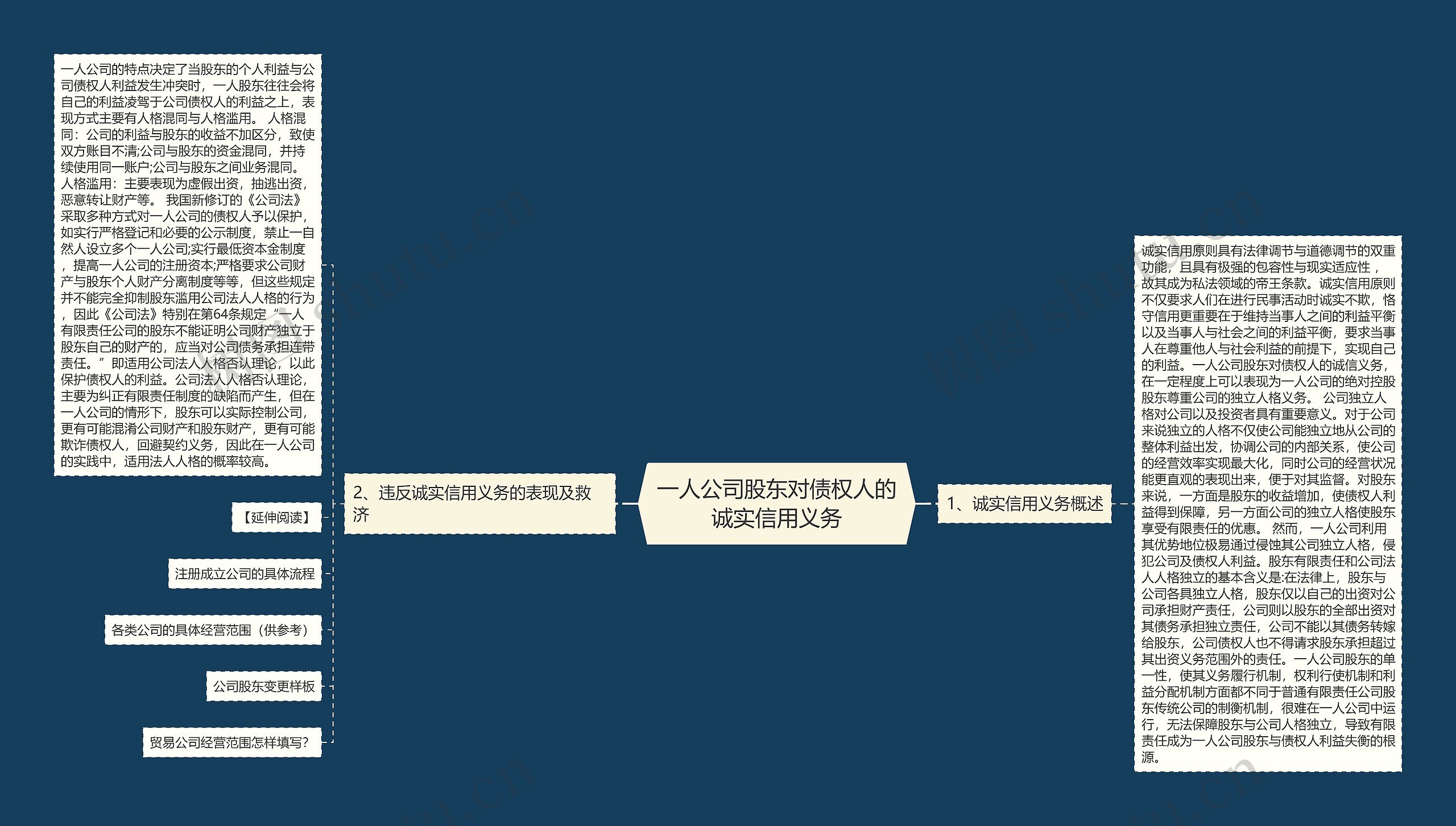 一人公司股东对债权人的诚实信用义务