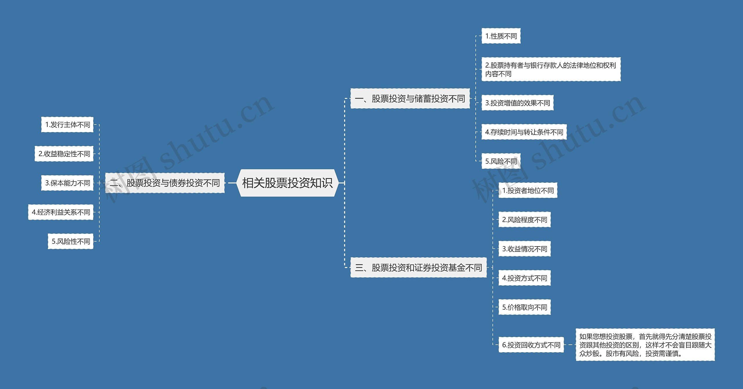 相关股票投资知识