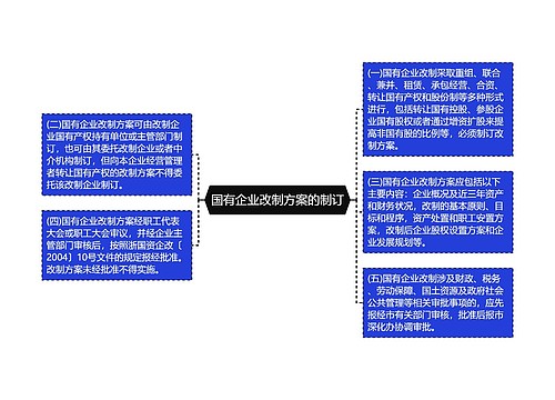 国有企业改制方案的制订