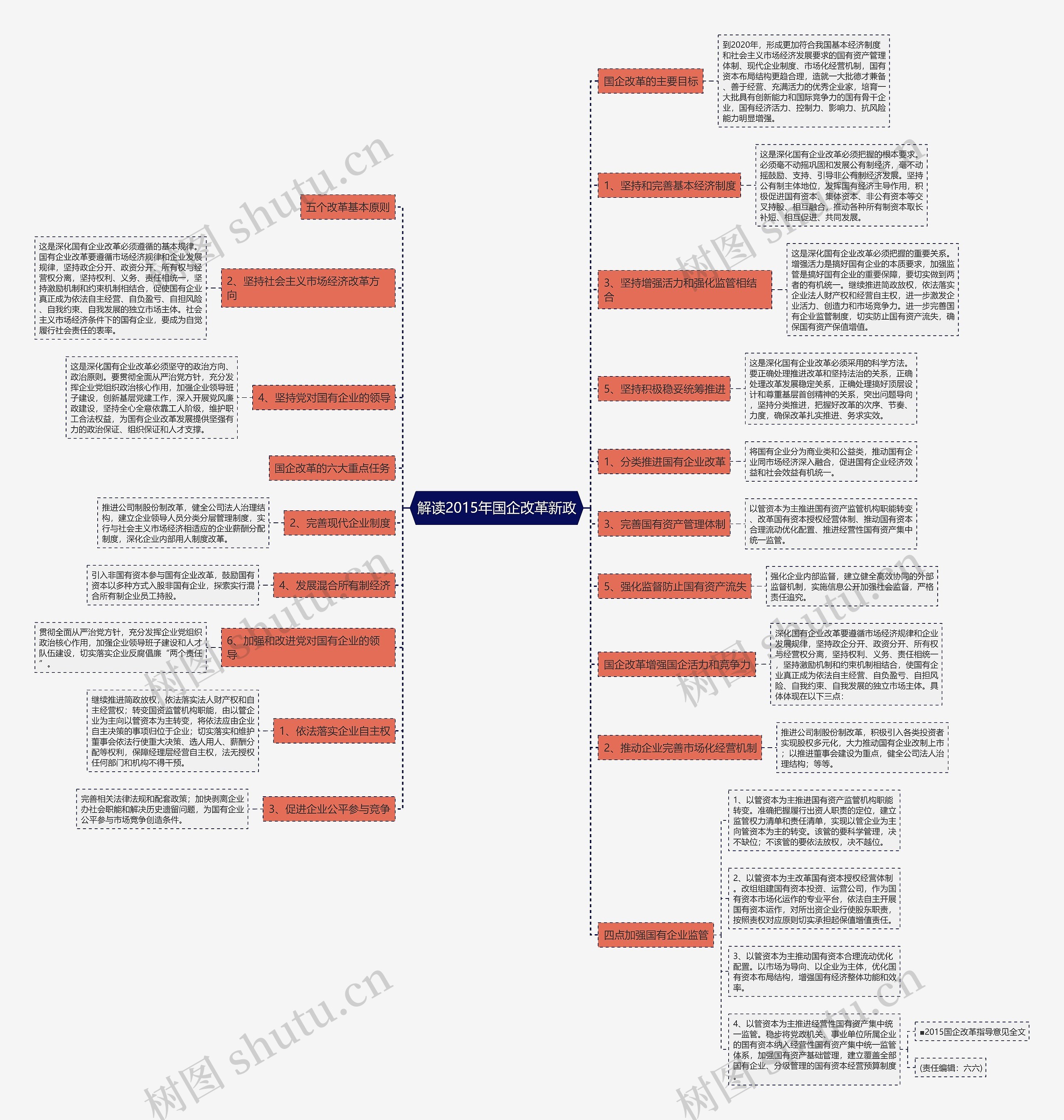 解读2015年国企改革新政 解读2015年国企改革新政