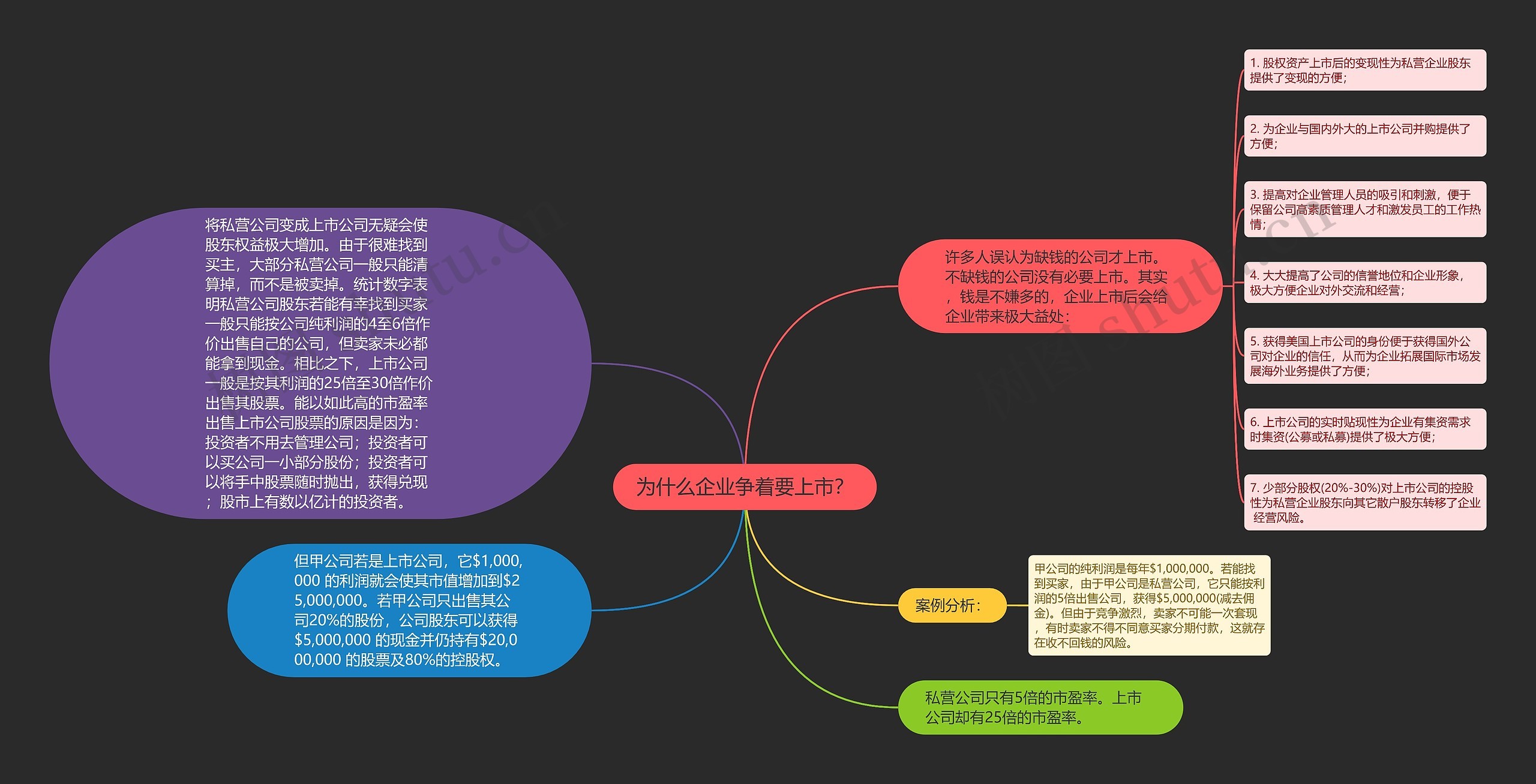 为什么企业争着要上市？