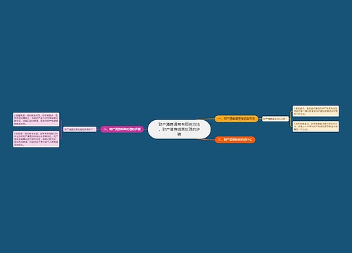 财产清查通常有那些方法，财产清查结果处理的步骤