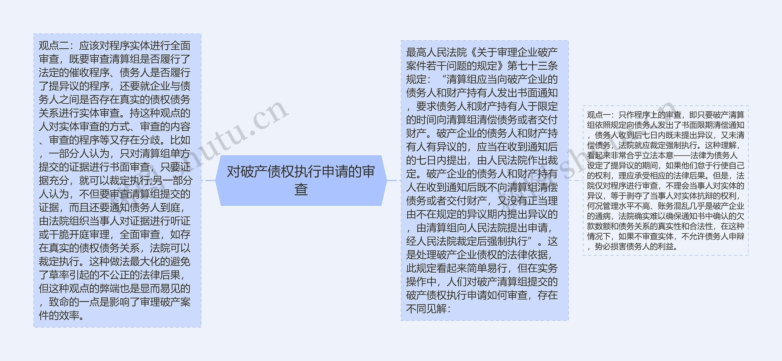 对破产债权执行申请的审查