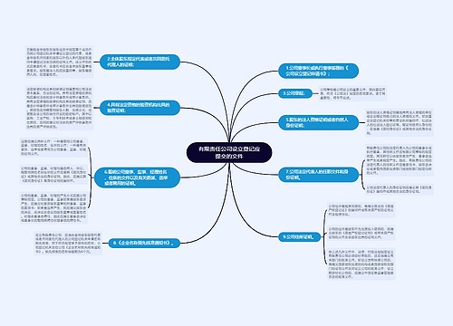 有限责任公司设立登记应提交的文件