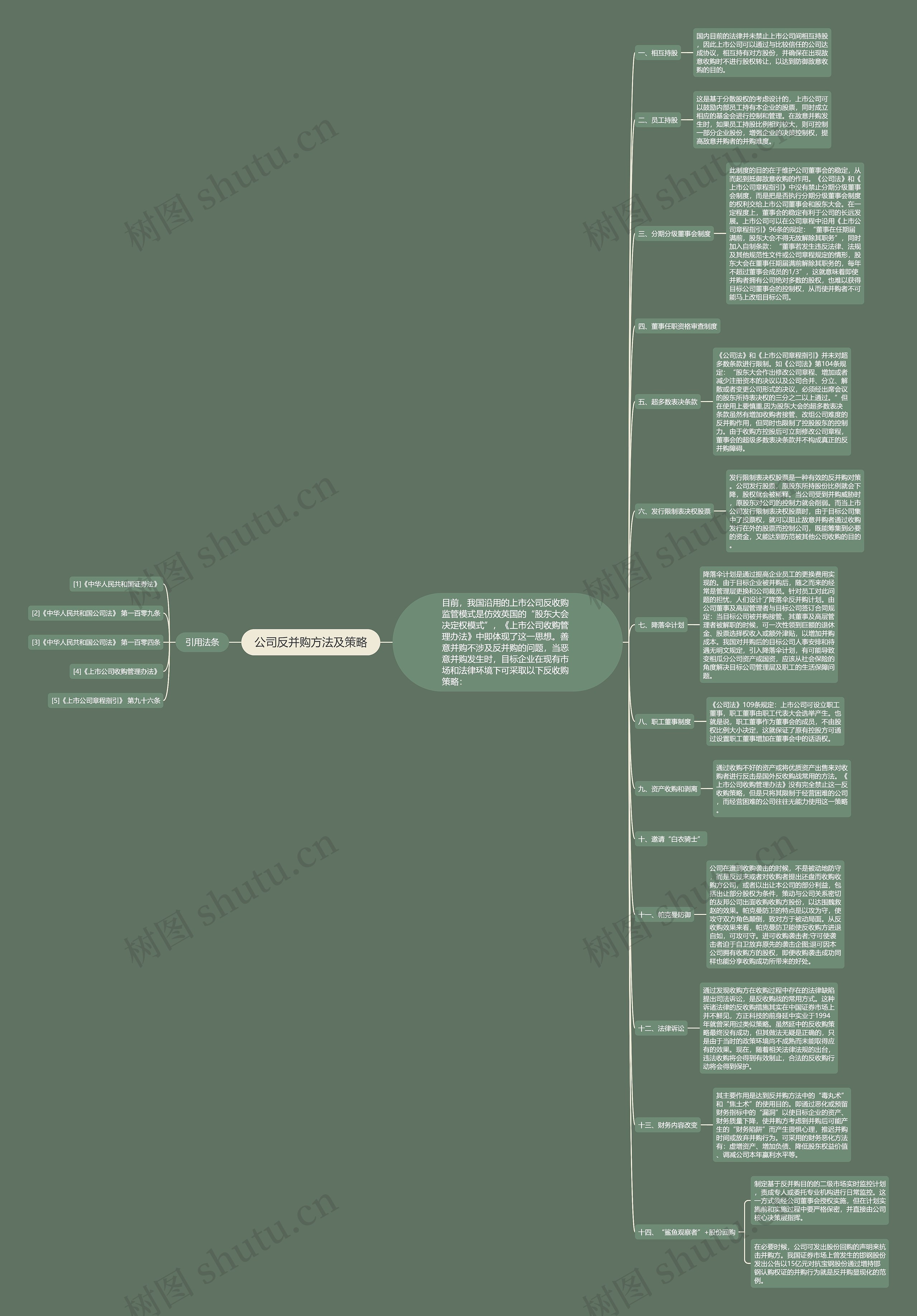 公司反并购方法及策略 公司反并购方法及策略