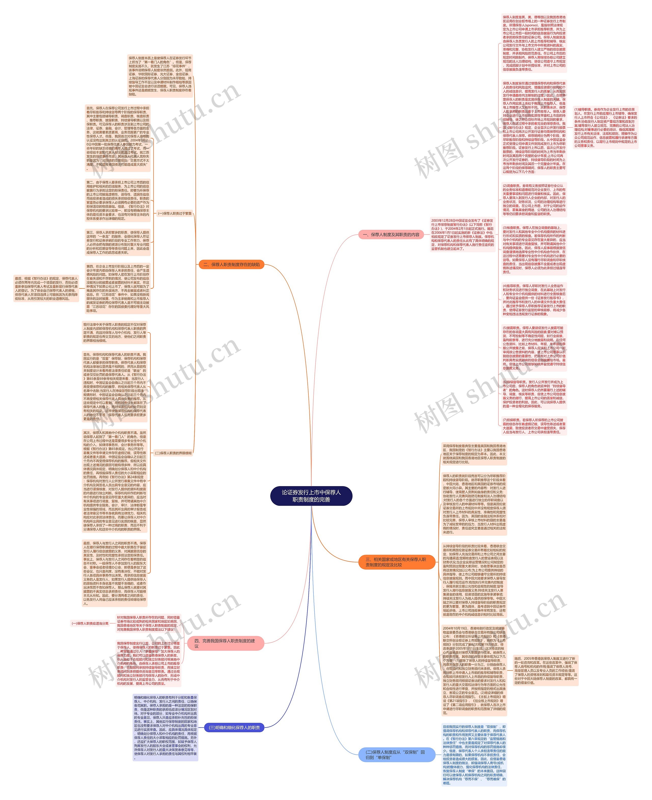 论证券发行上市中保荐人职责制度的完善思维导图