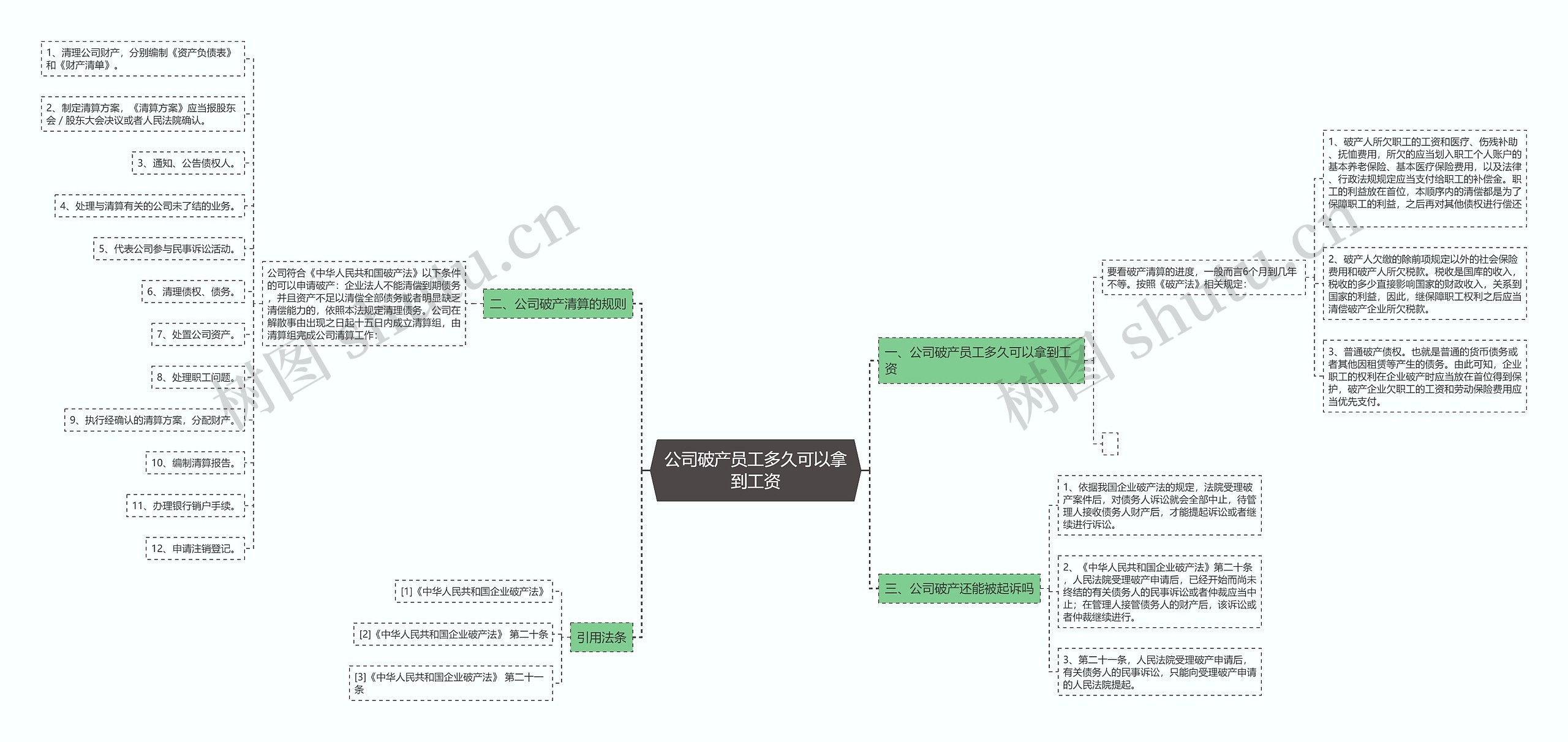 公司破产员工多久可以拿到工资思维导图
