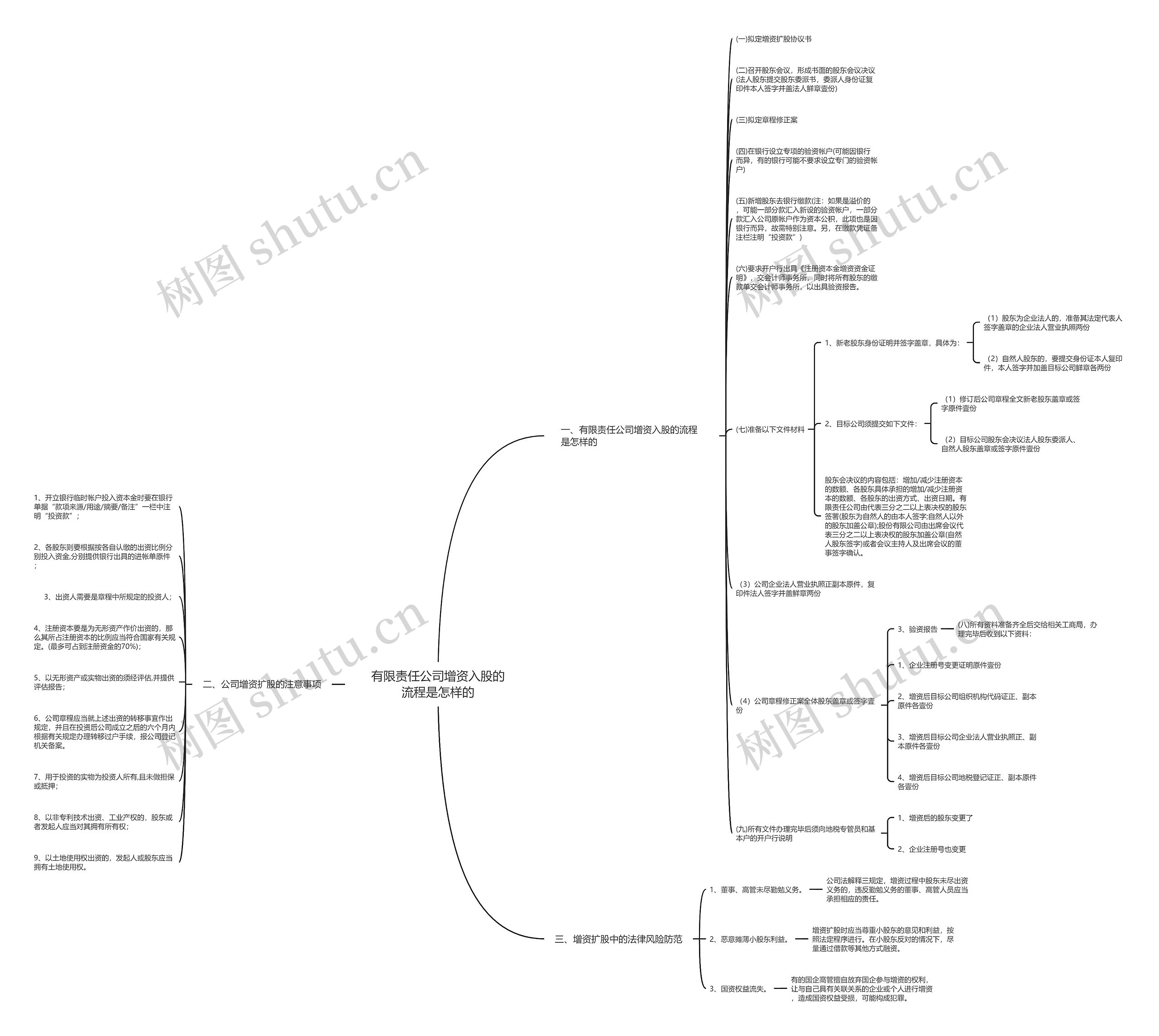 有限责任公司增资入股的流程是怎样的 有限责任公司增资入股的流程是怎样的