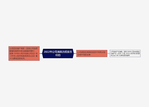 2022年公司清算流程是怎样的