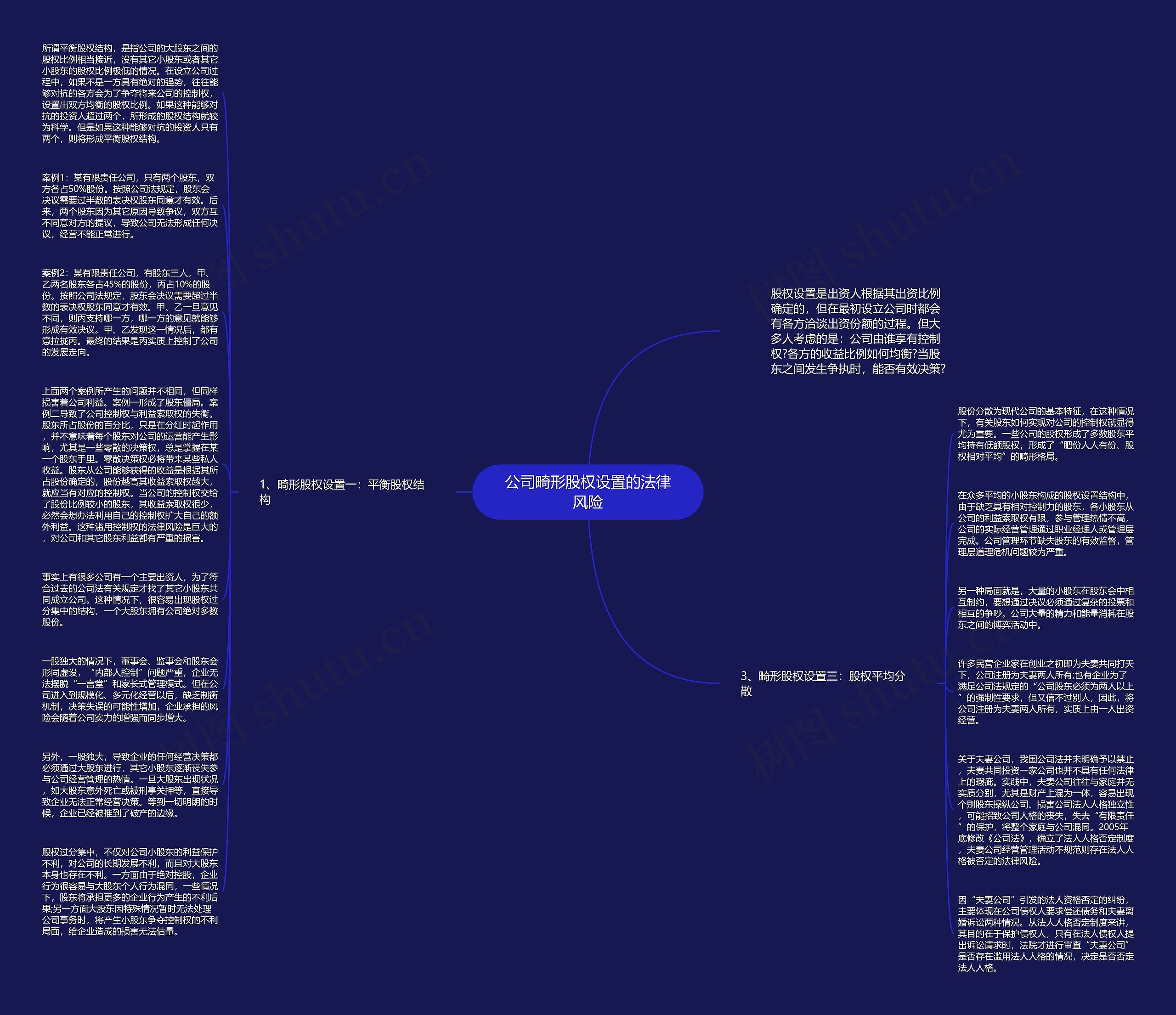 公司畸形股权设置的法律风险思维导图