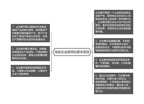 简述企业兼并的基本原则