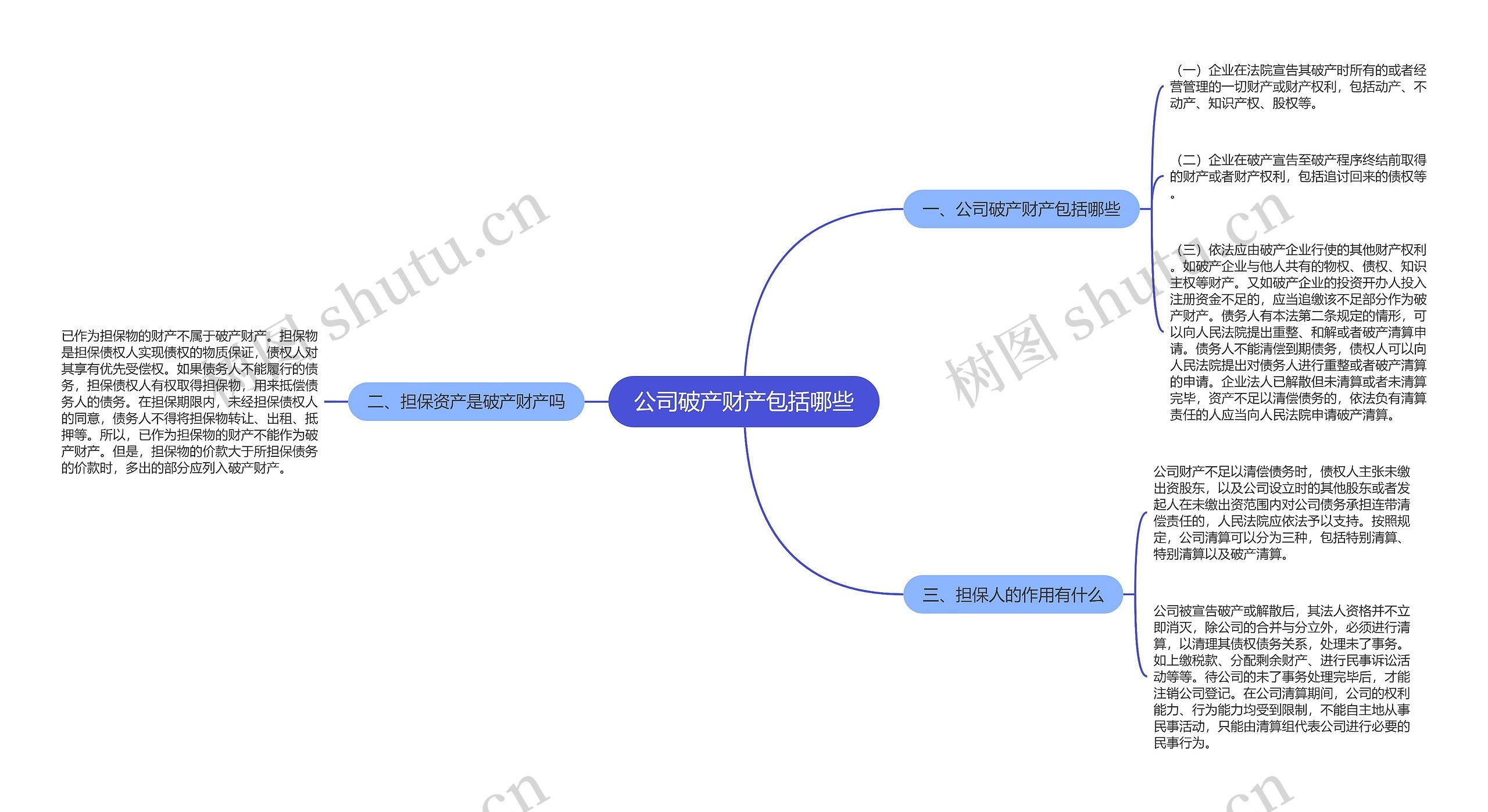 公司破产财产包括哪些