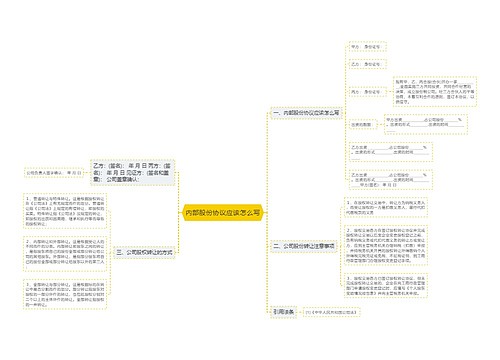内部股份协议应该怎么写