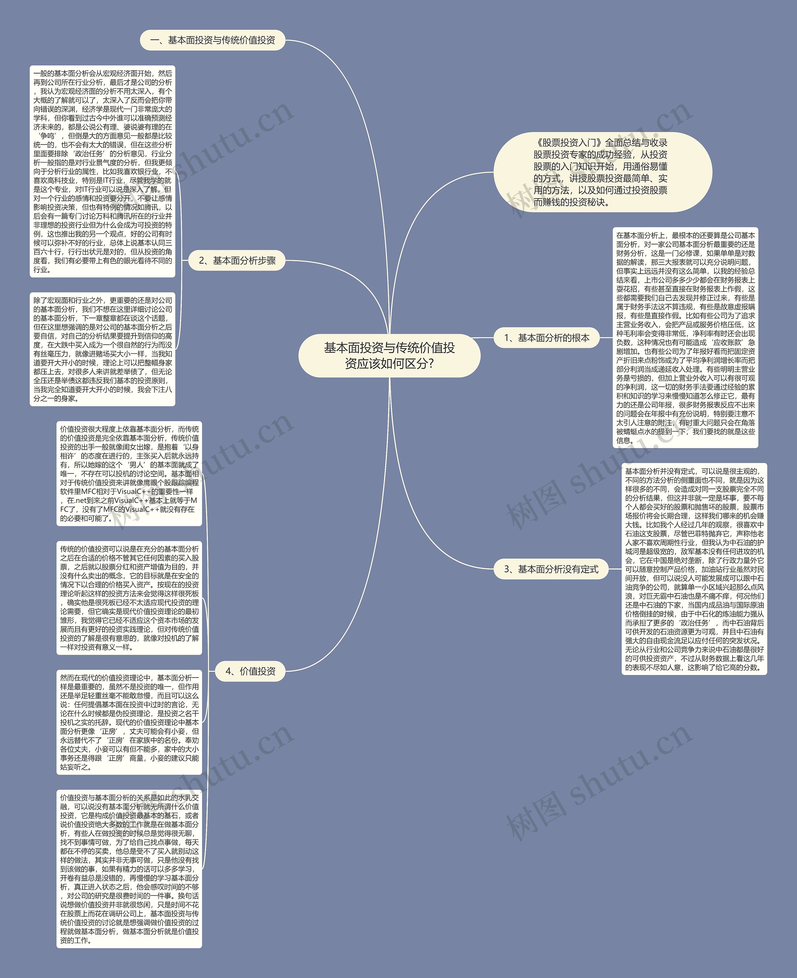 基本面投资与传统价值投资应该如何区分?思维导图