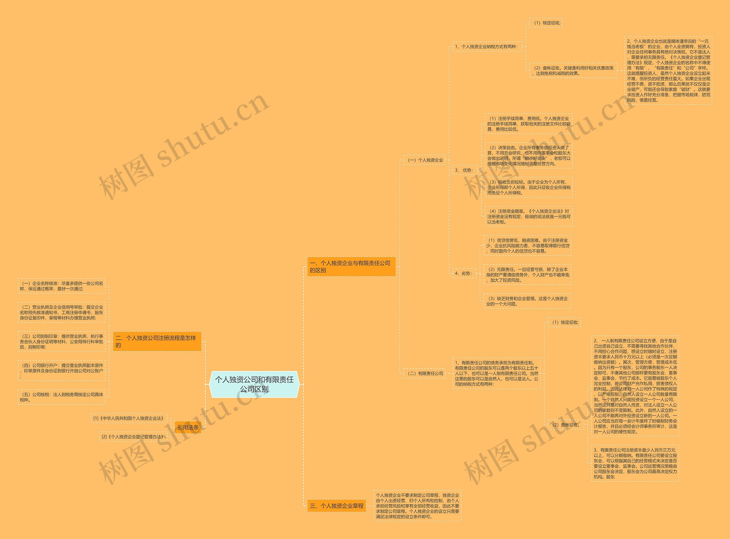 个人独资公司和有限责任公司区别 个人独资公司和有限责任公司区别