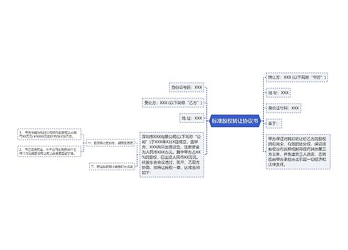 标准股权转让协议书