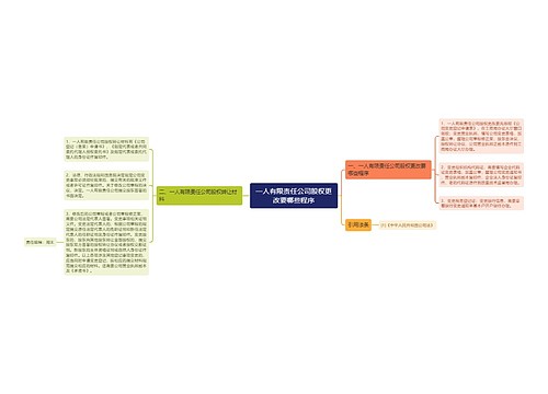 一人有限责任公司股权更改要哪些程序