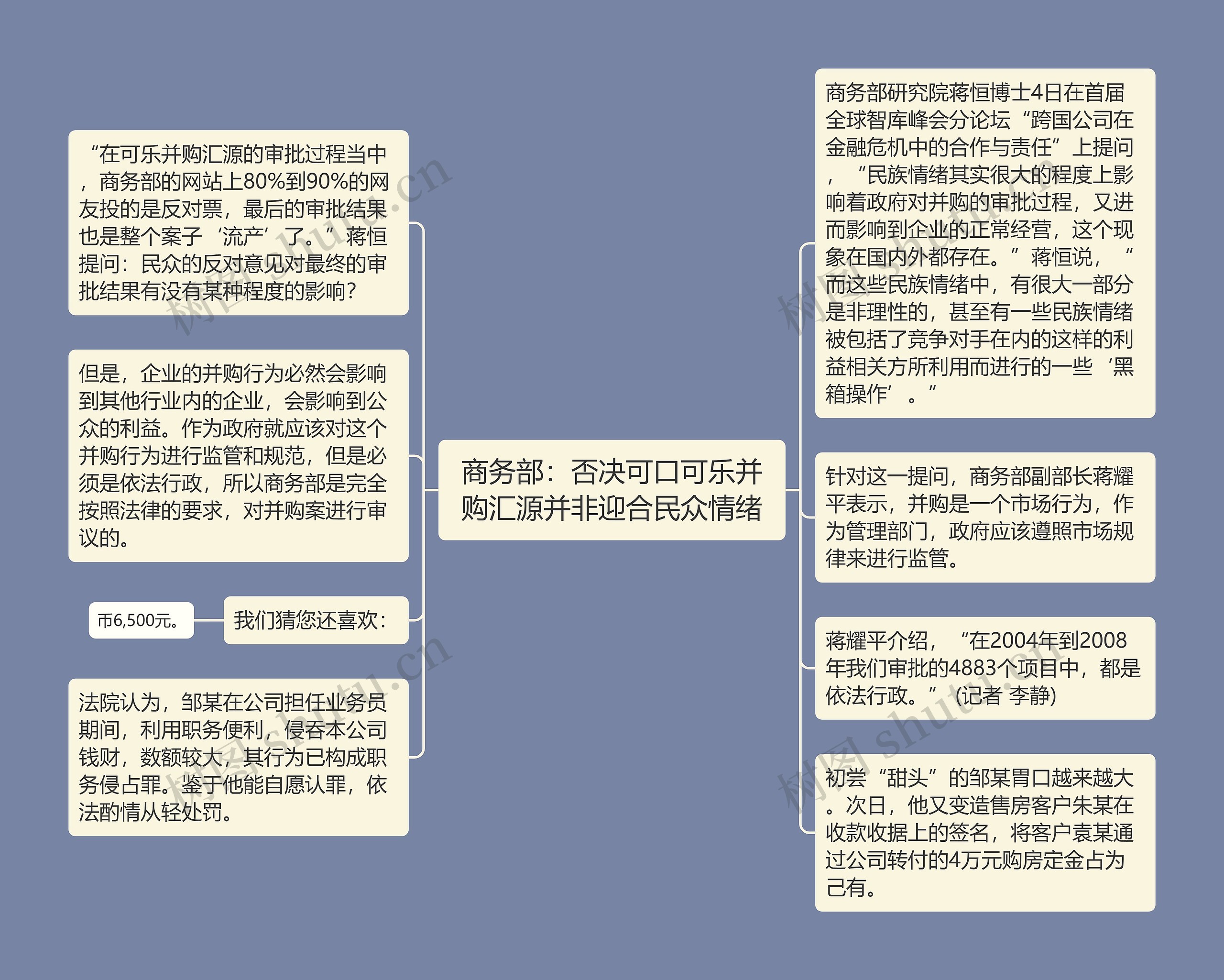 商务部：否决可口可乐并购汇源并非迎合民众情绪思维导图