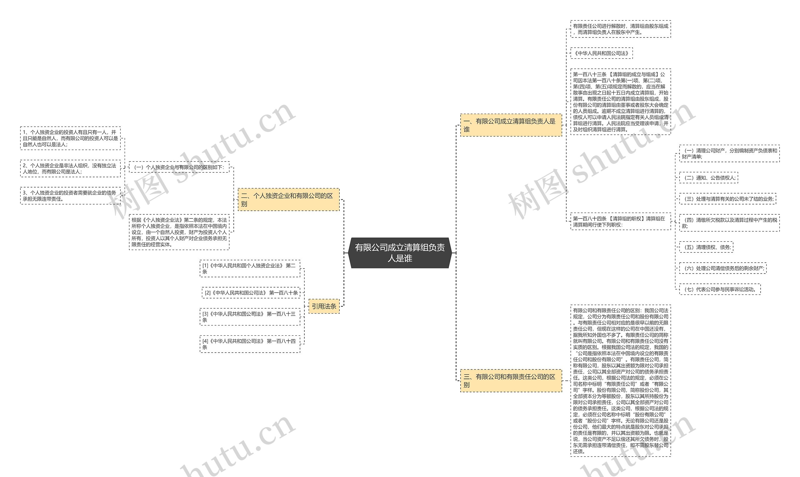 有限公司成立清算组负责人是谁 有限公司成立清算组负责人是谁