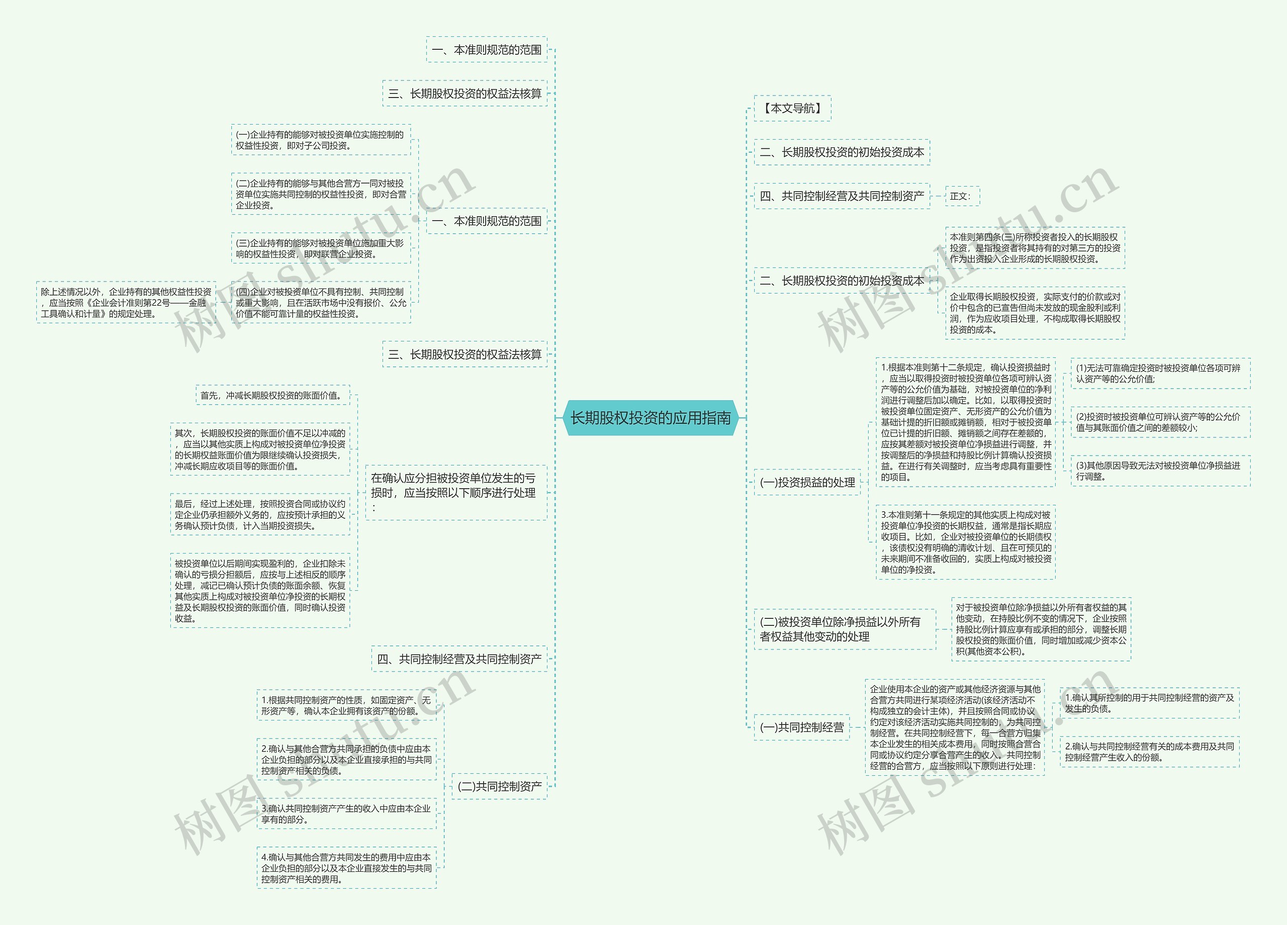 长期股权投资的应用指南思维导图