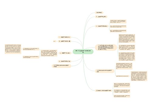 第23号金融资产转移的解释