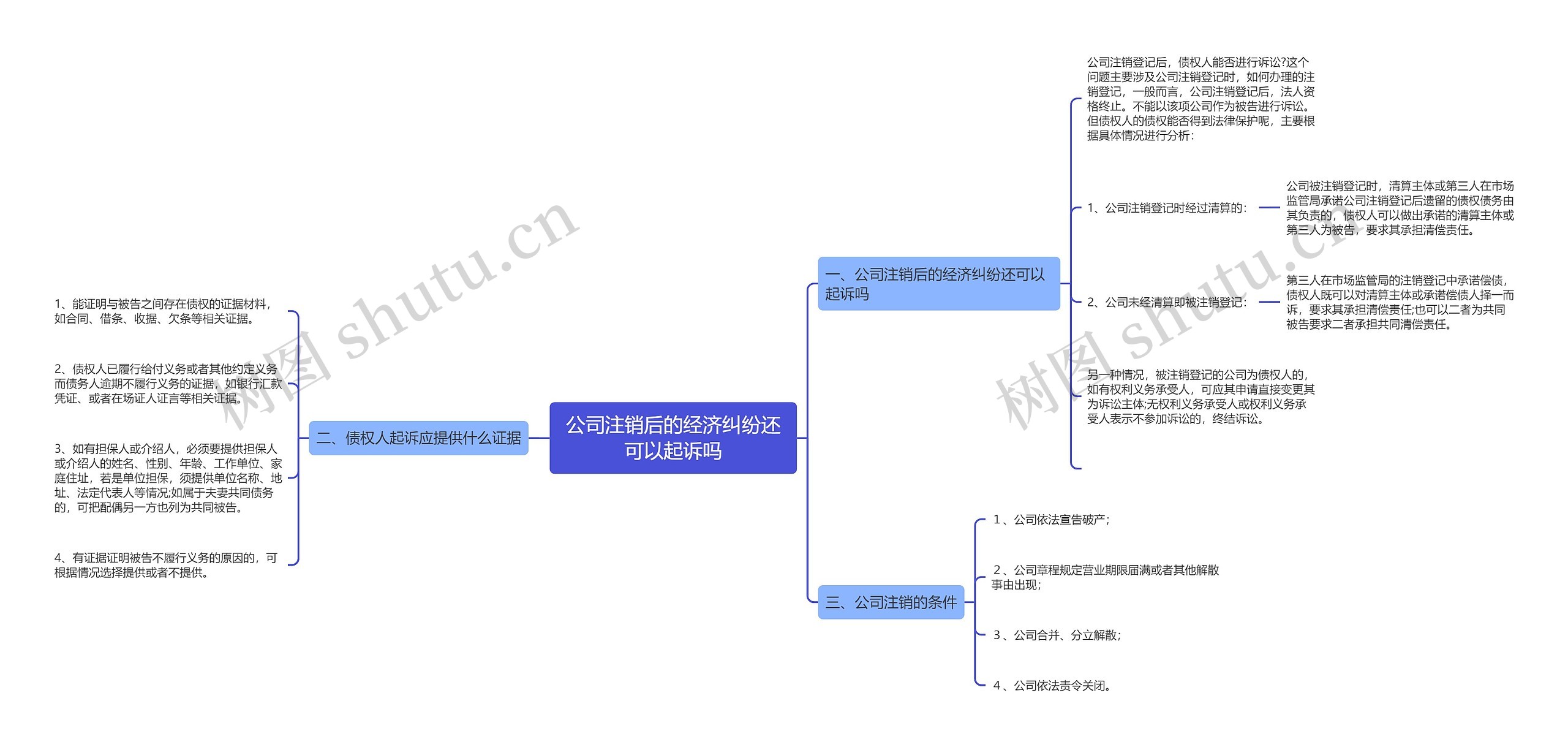 公司注销后的经济纠纷还可以起诉吗