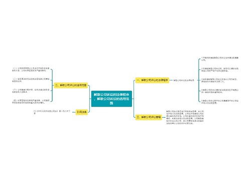 解散公司诉讼的法律程序，解散公司诉讼的适用范围