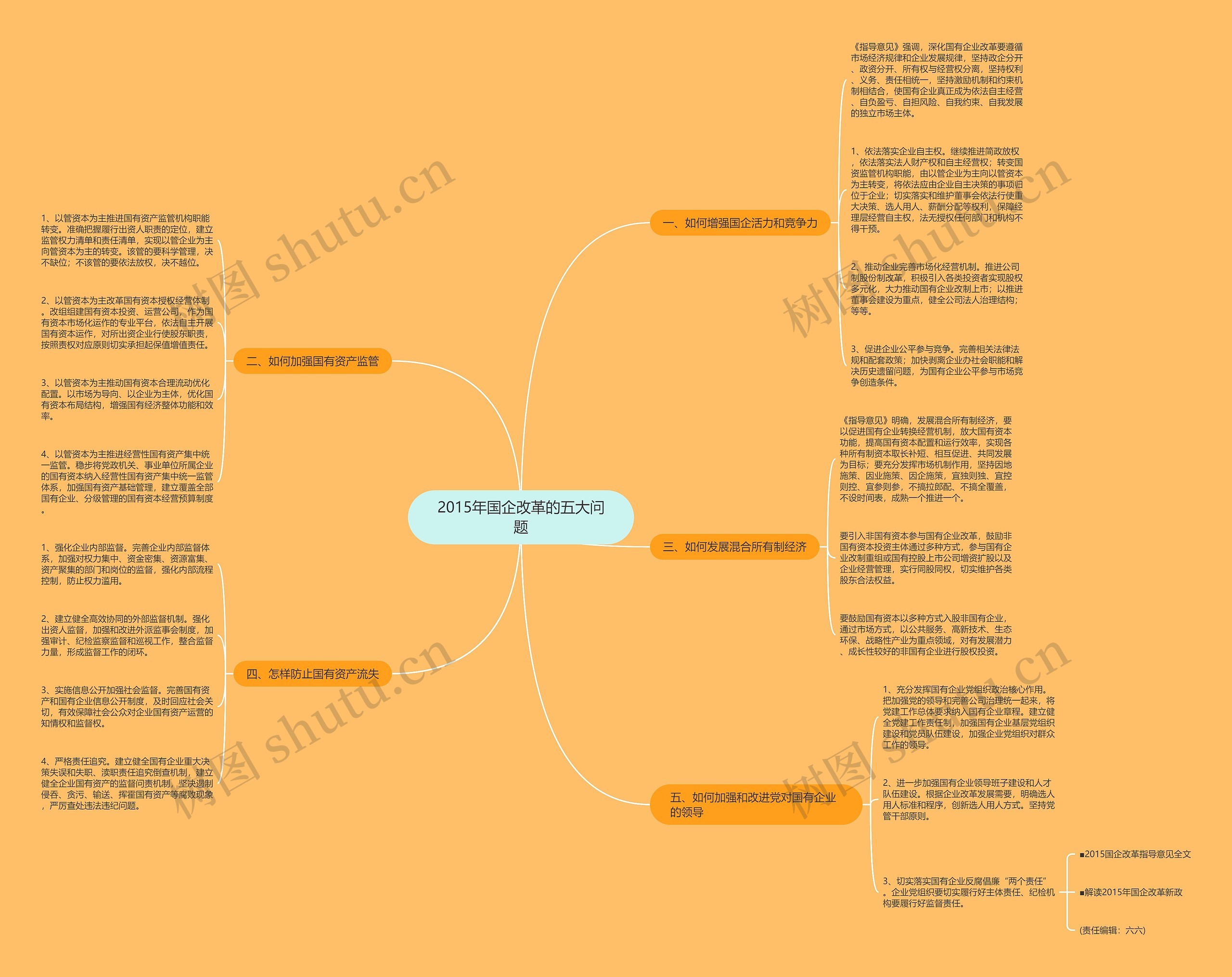 2015年国企改革的五大问题 2015年国企改革的五大问题