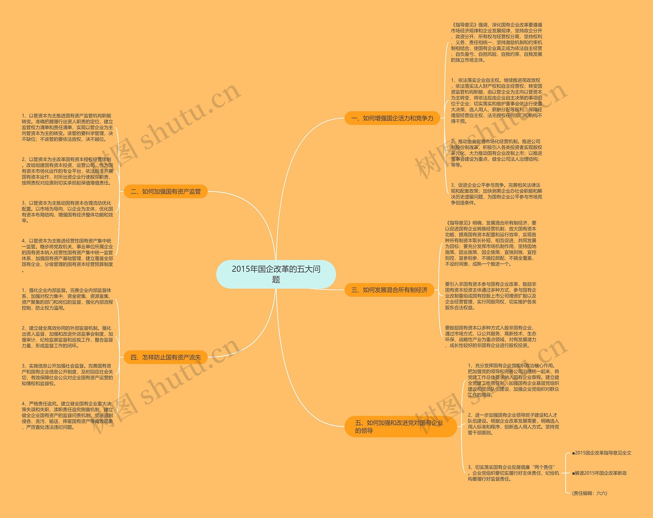 2015年国企改革的五大问题思维导图