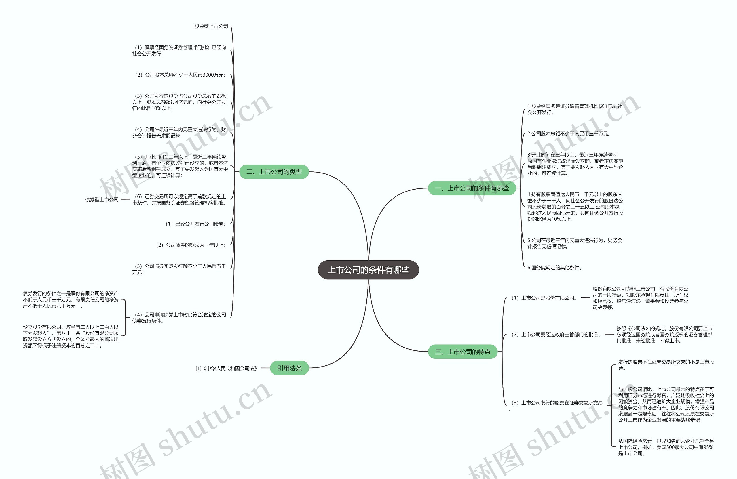 上市公司的条件有哪些思维导图